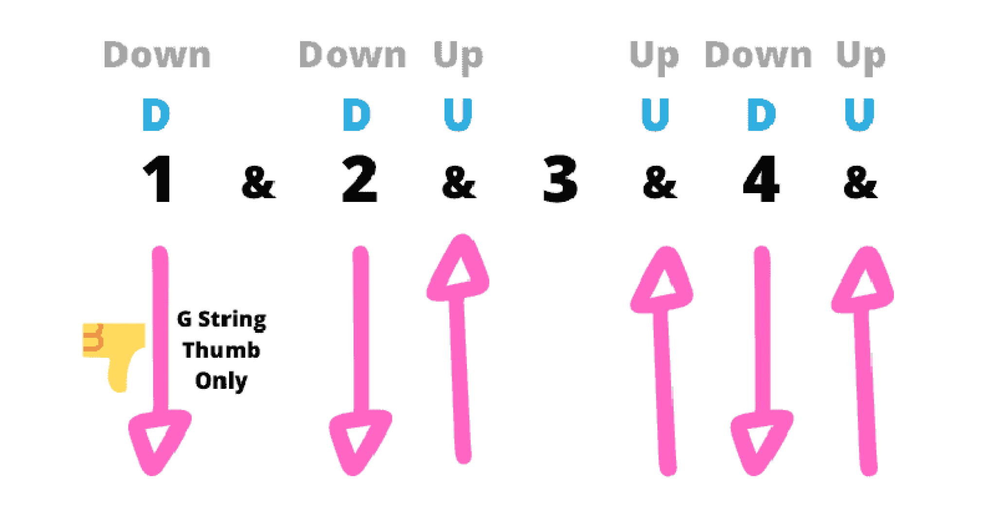 How To Play Over The Rainbow On Ukulele With 7 Easy Chords 4126