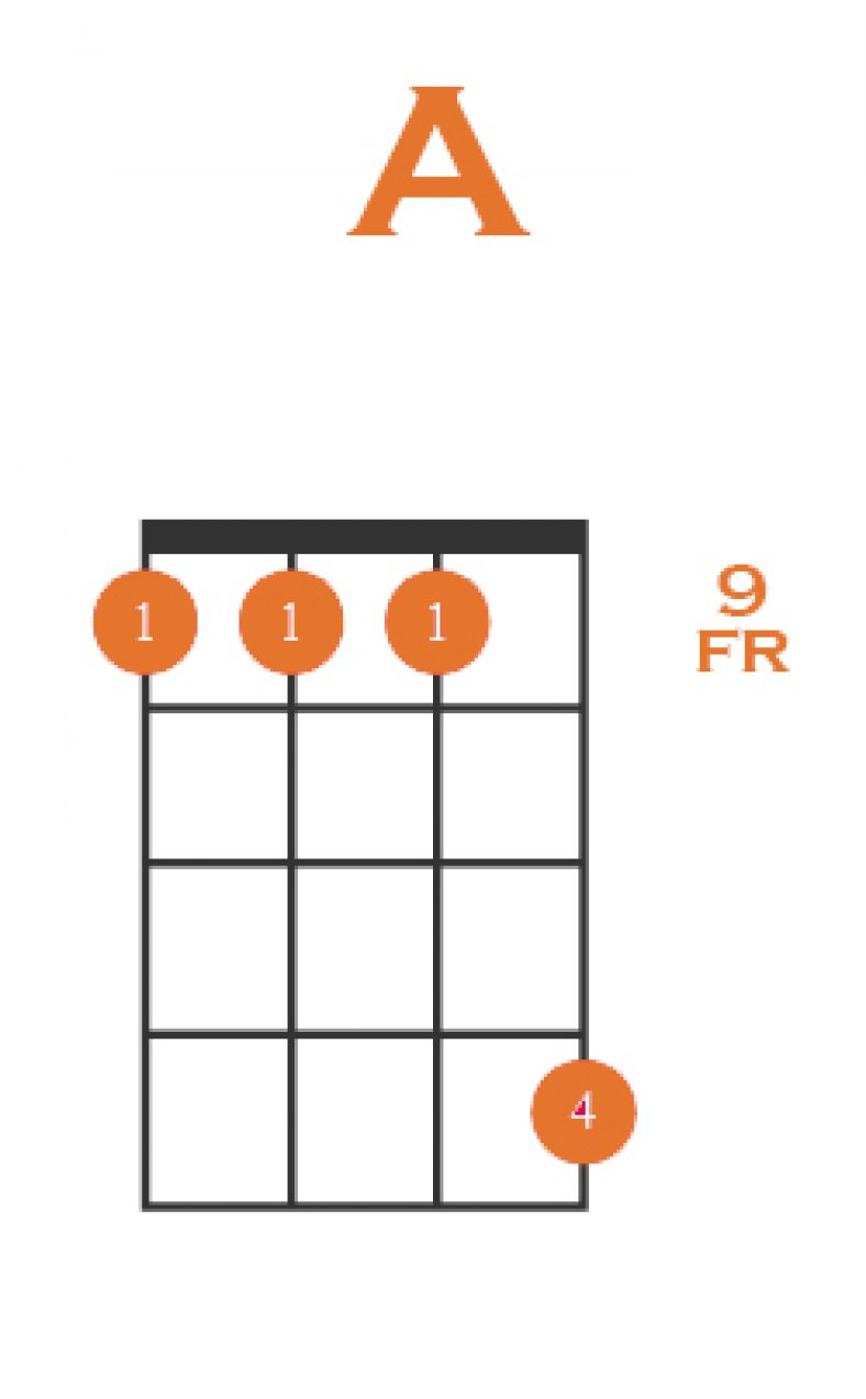 How To Play Barre Chords On Ukulele: 6 Easy Steps And 5 Great Tips!