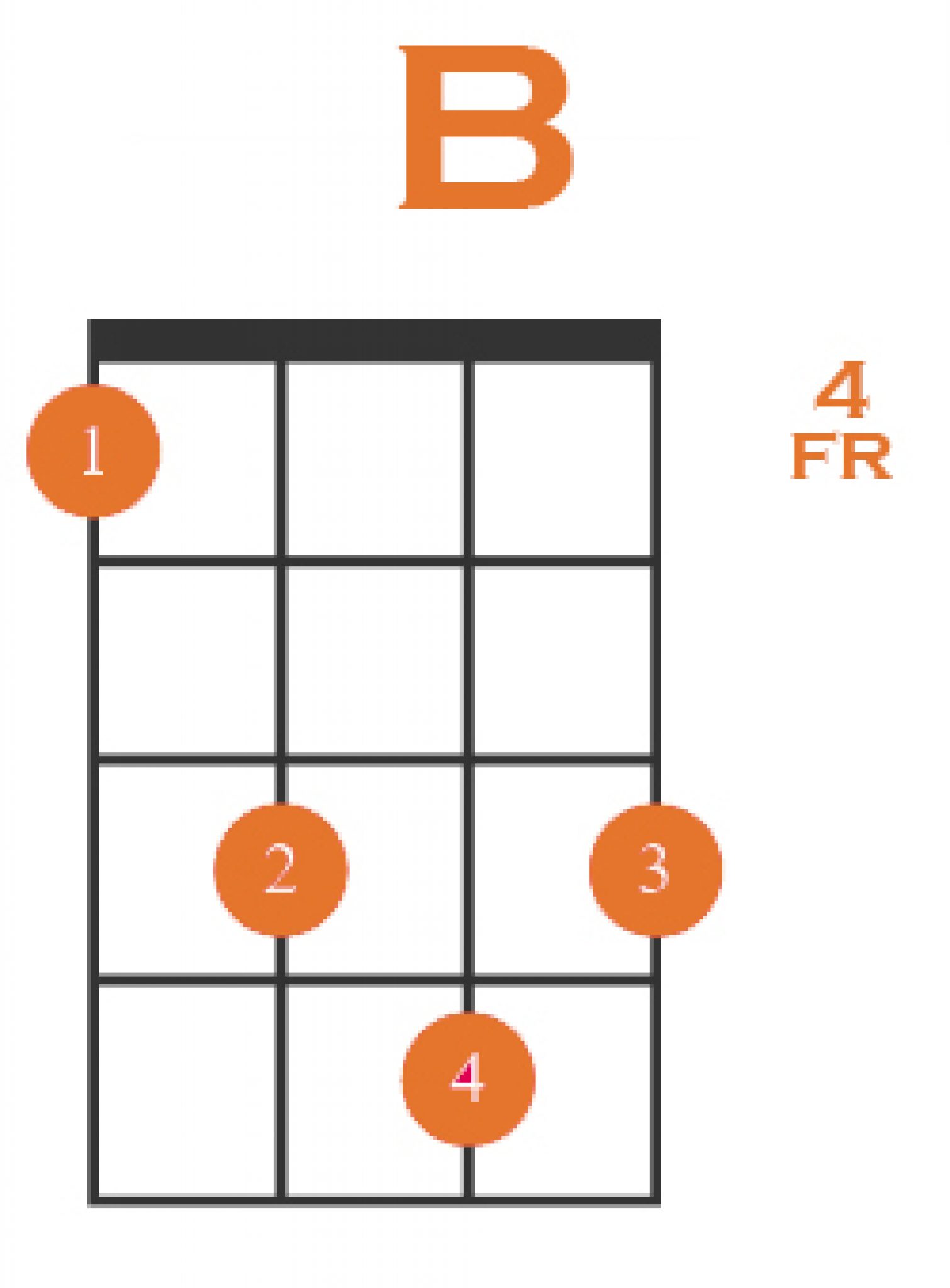 how-to-play-b-on-ukulele-3-easy-variations-strings-kings