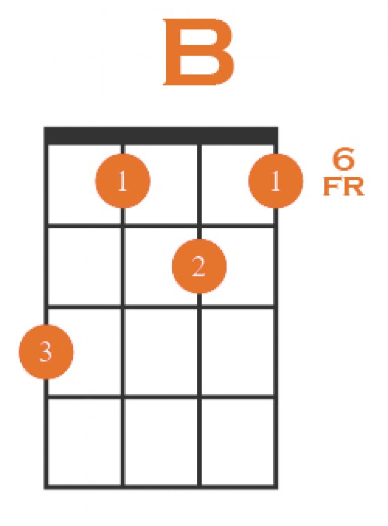 How To Play B On Ukulele + 3 Easy Variations! - Strings Kings