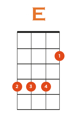 How to Chord on 3 Easy Variations!