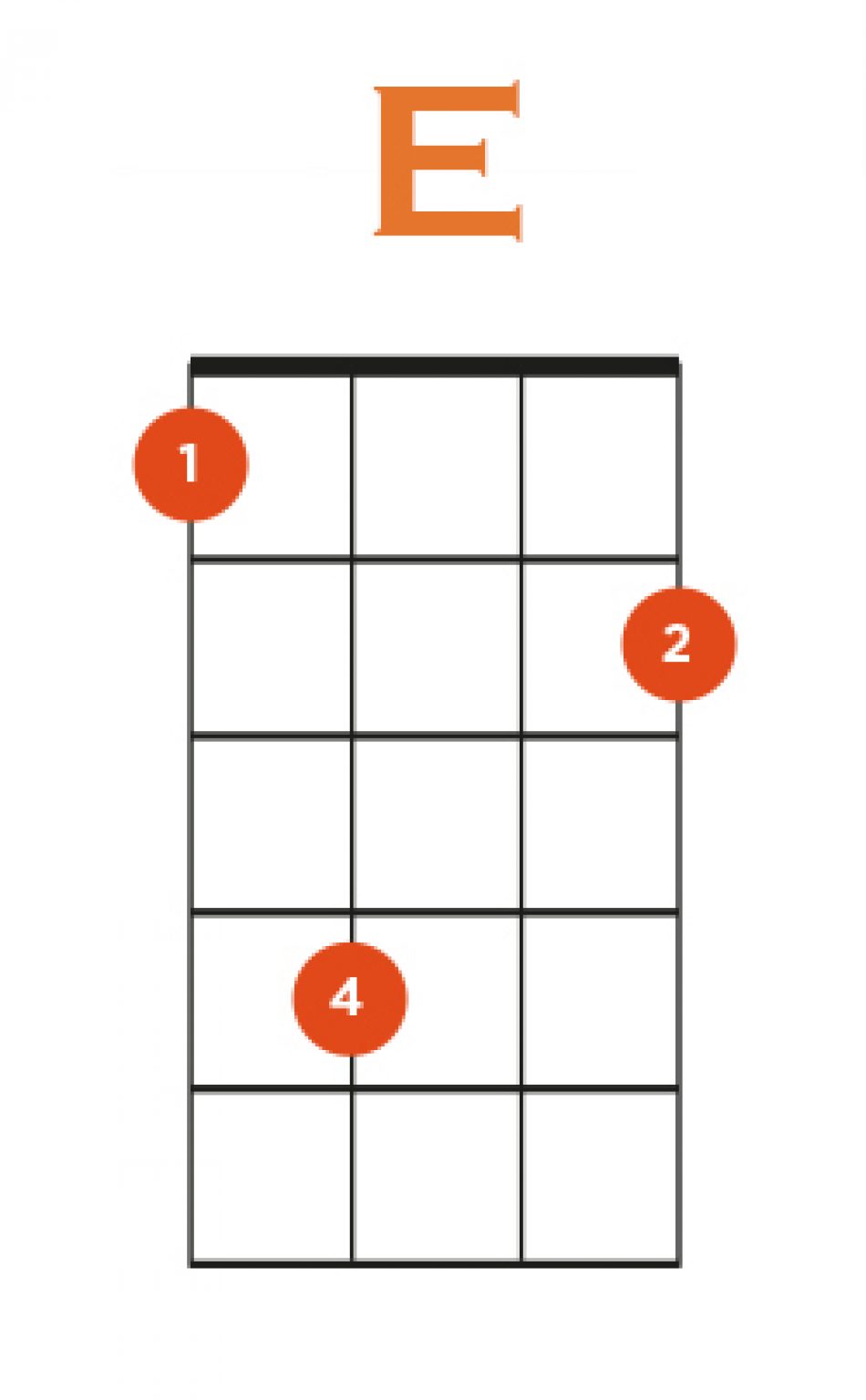 How to Play E Chord on Ukulele + 3 Easy Variations!