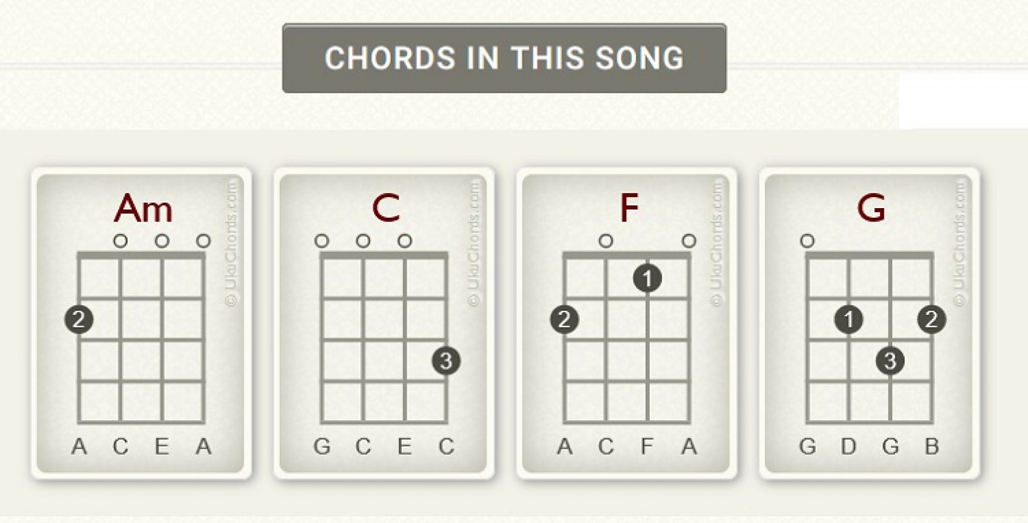 How To Play F Chord On Ukulele Easy Variations