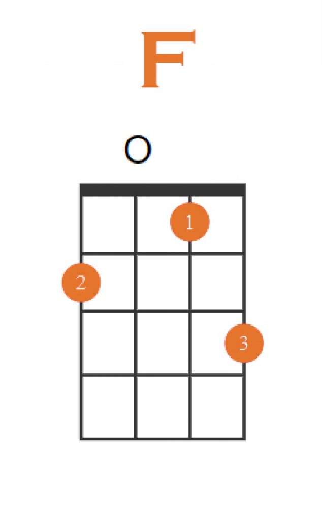 how-to-play-f-chord-on-ukulele-4-easy-variations