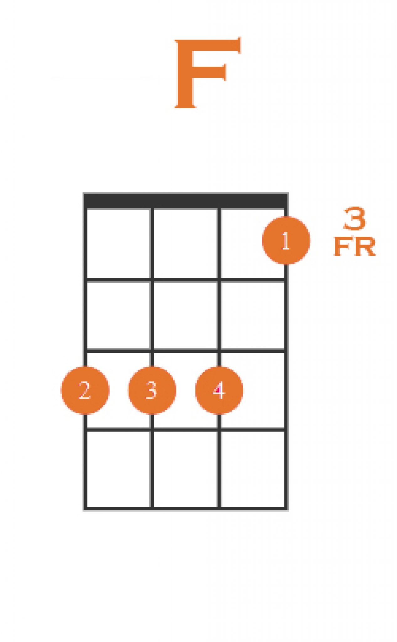 How to Play F Chord on Ukulele + 4 Easy Variations!