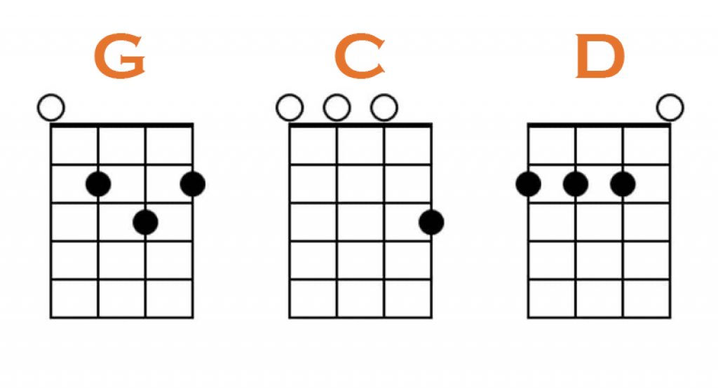 How to Play D Chord on Ukulele + 3 Easy Variations!