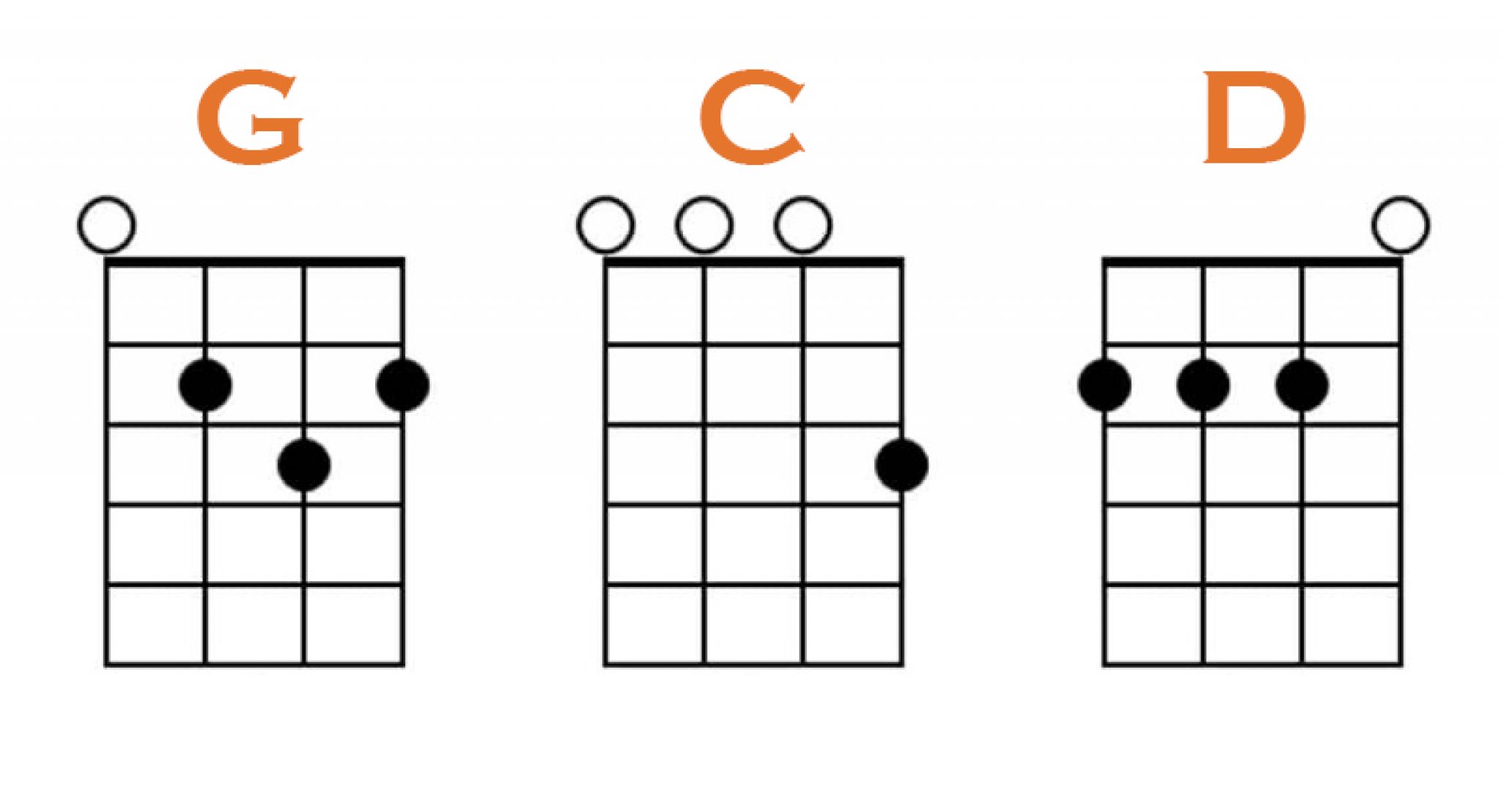 how-to-play-d-chord-on-ukulele-3-easy-variations