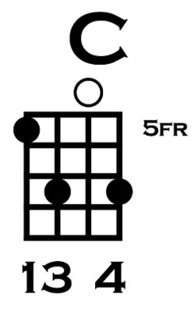 how-to-play-c-on-ukulele-5-easy-variations