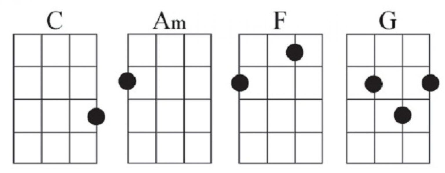 How to Play C on Ukulele + 5 Easy Variations!