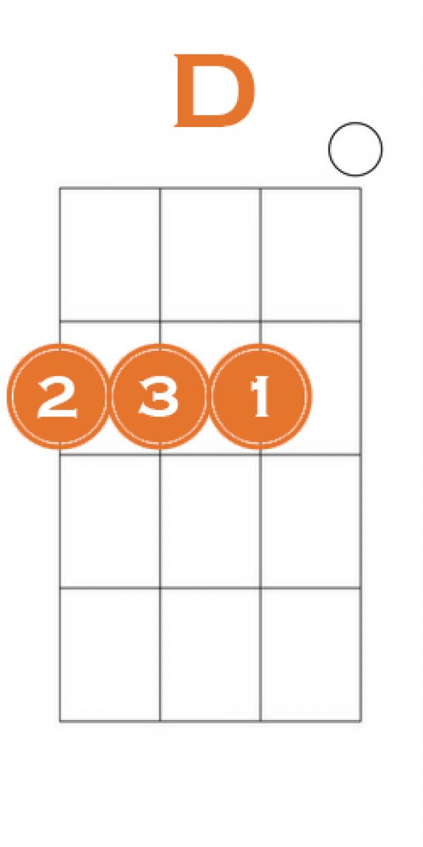 how-to-play-d-chord-on-ukulele-3-easy-variations