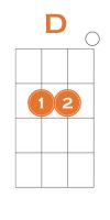 How To Play D Chord On Ukulele Easy Variations Strings Kings