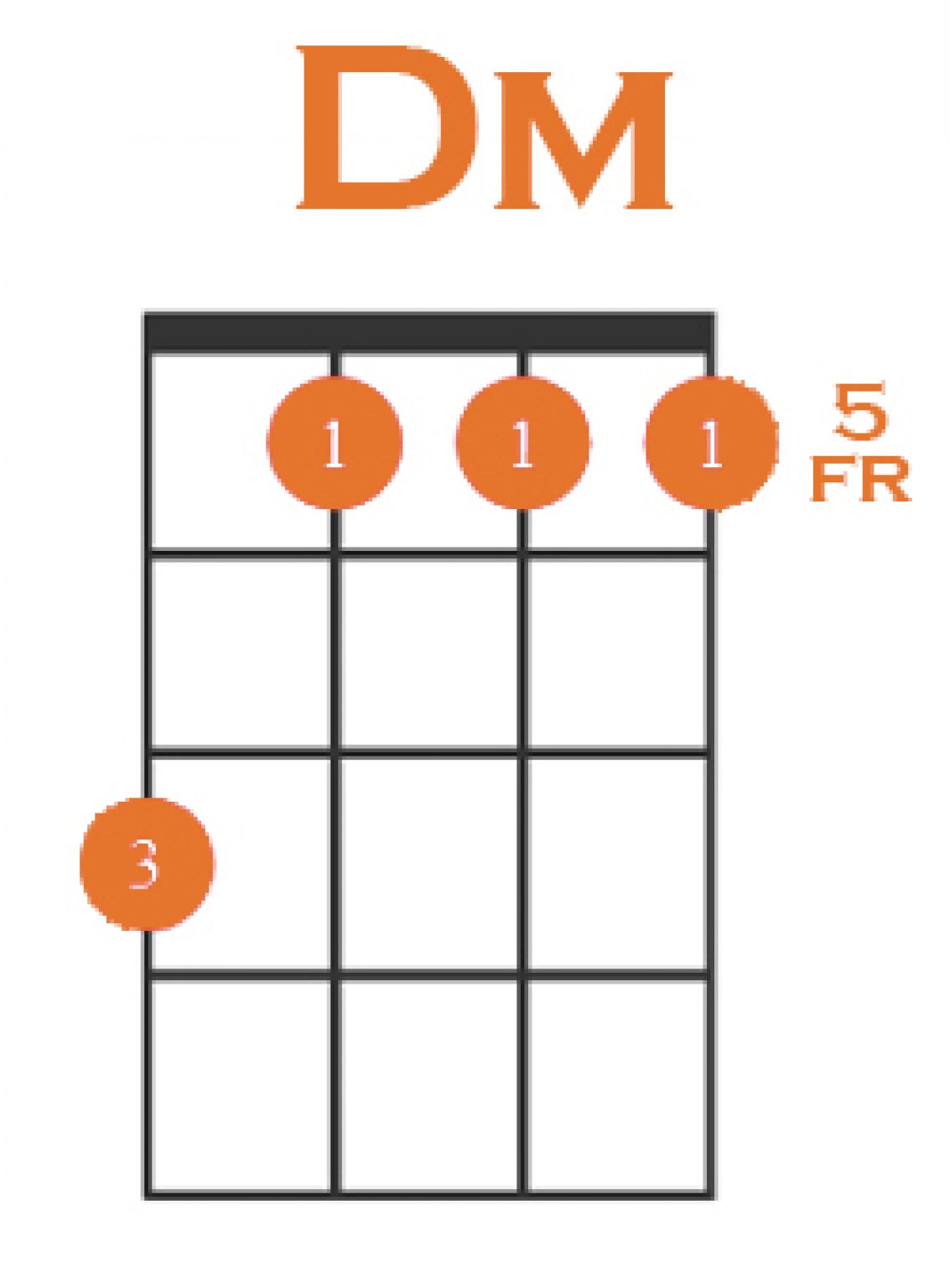 How to Play D Minor on Ukulele + 4 Easy Variations!