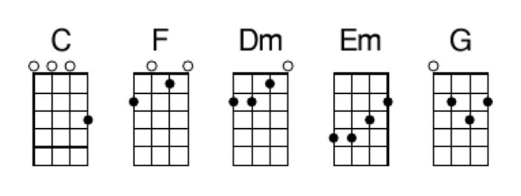 How to Play D Minor on Ukulele + 4 Easy Variations!