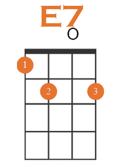 How Play E7 on Ukulele + Easy Variations! - Strings Kings