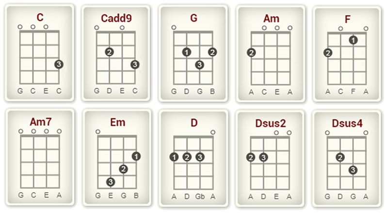 How to Play Stairway to Heaven on Ukulele chords