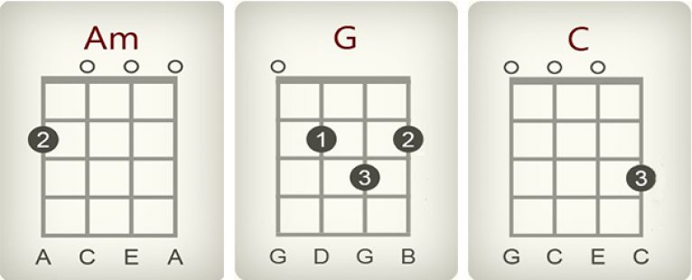 Discover How To Play Riptide On Ukulele In 3 Easy Chords!