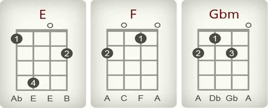 Best Way How To Play Counting Stars On Ukulele In 6 Chords!