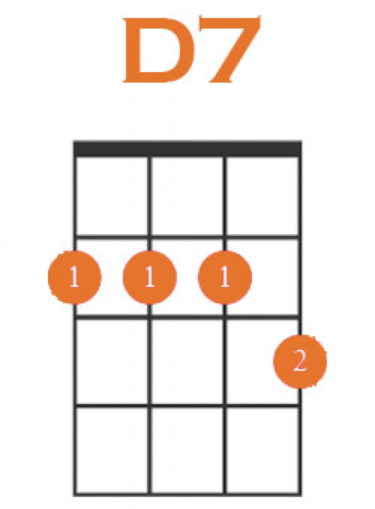 How to Play D7 on Ukulele + 4 Easy Variations!