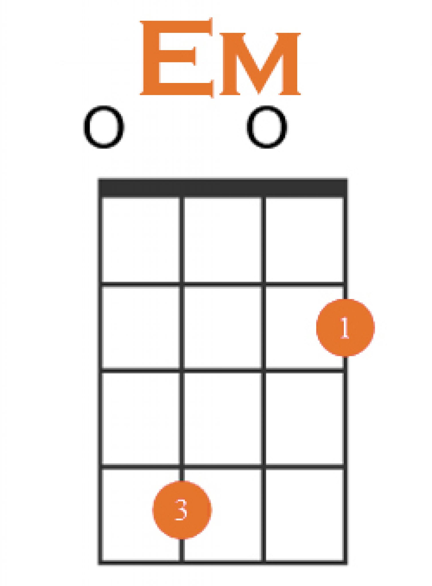 How To Play E Minor On Ukulele Easy Variations