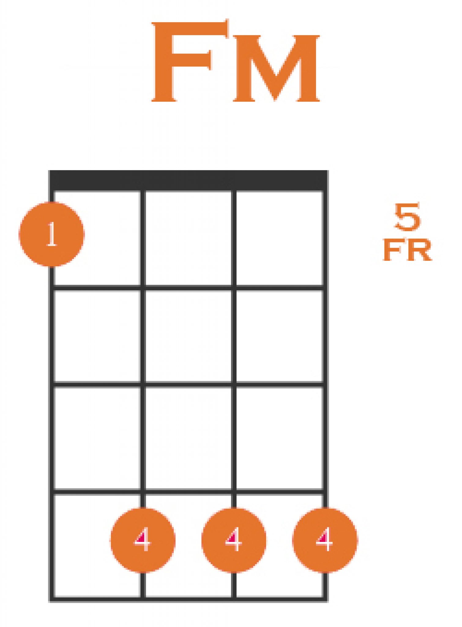 How to Play F Minor on Ukulele + 4 Easy Variations!