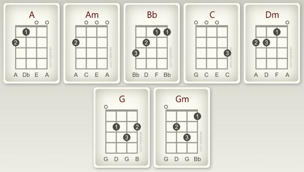 How To Play G Minor On Ukulele + 4 Easy Variations!