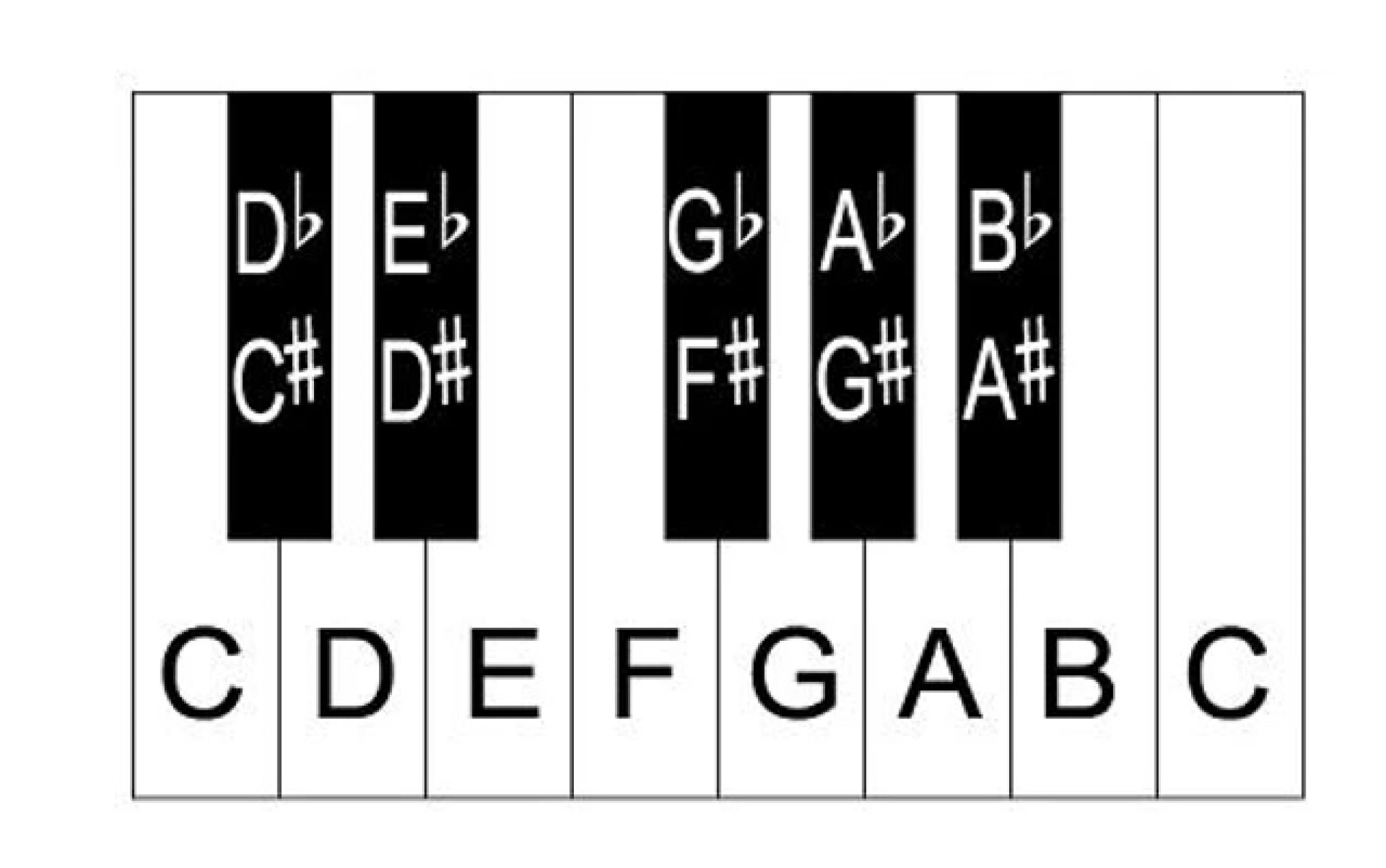 Transpose Ukulele Chords: 5 Great Reasons Why!