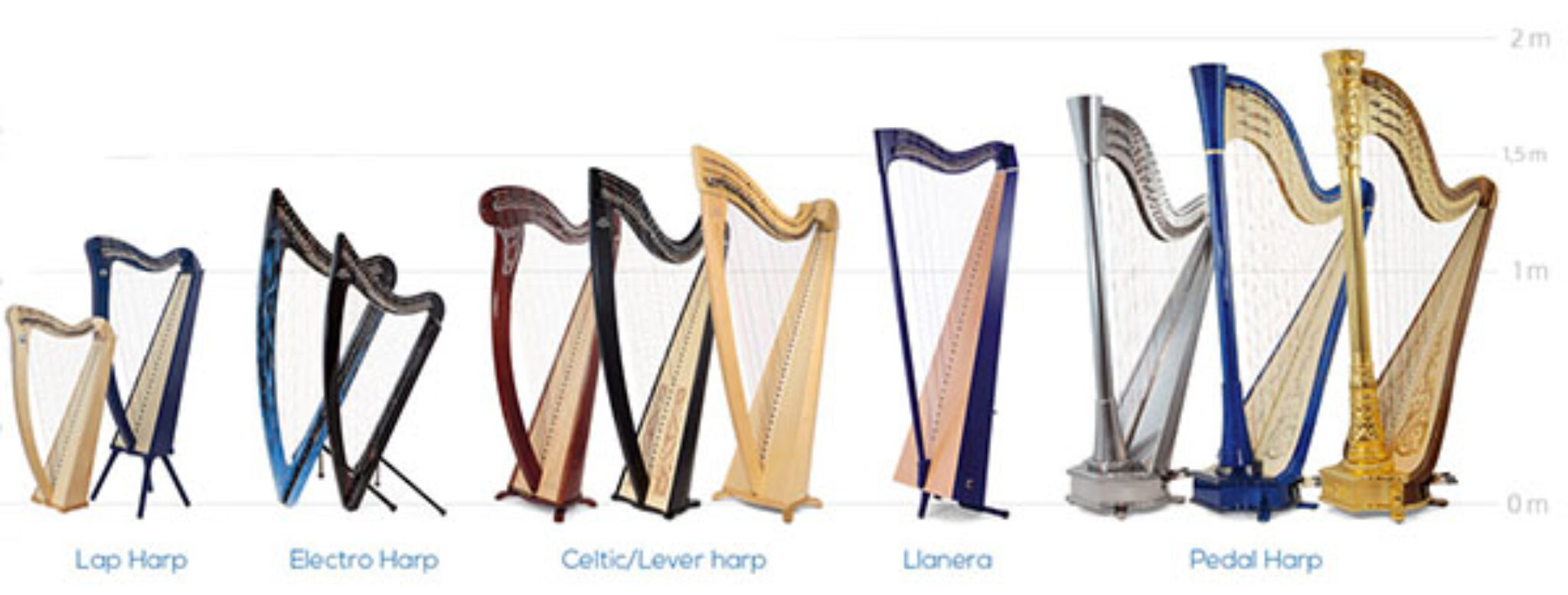 Learn: How Many Strings Does A Harp Have? - Best 2023 Guide!