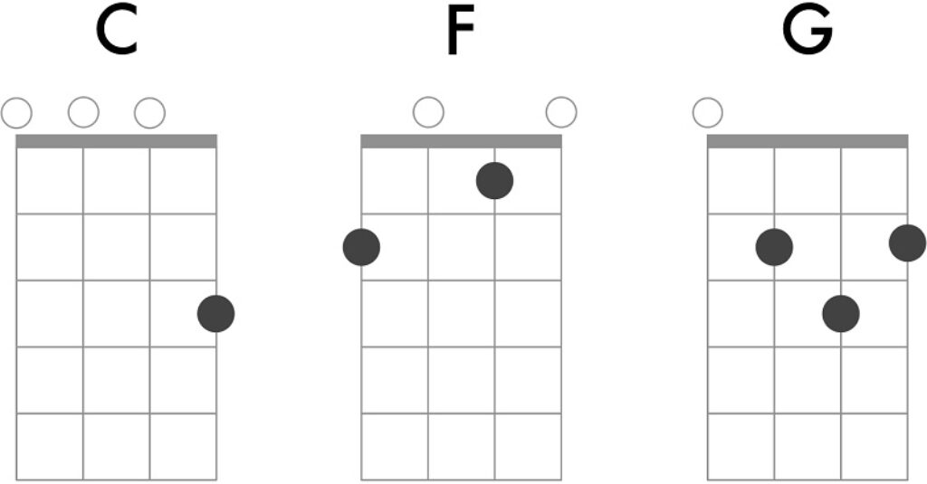 With Ukulele Capos You Can Achieve Perfect Chord Changes - Strings Kings