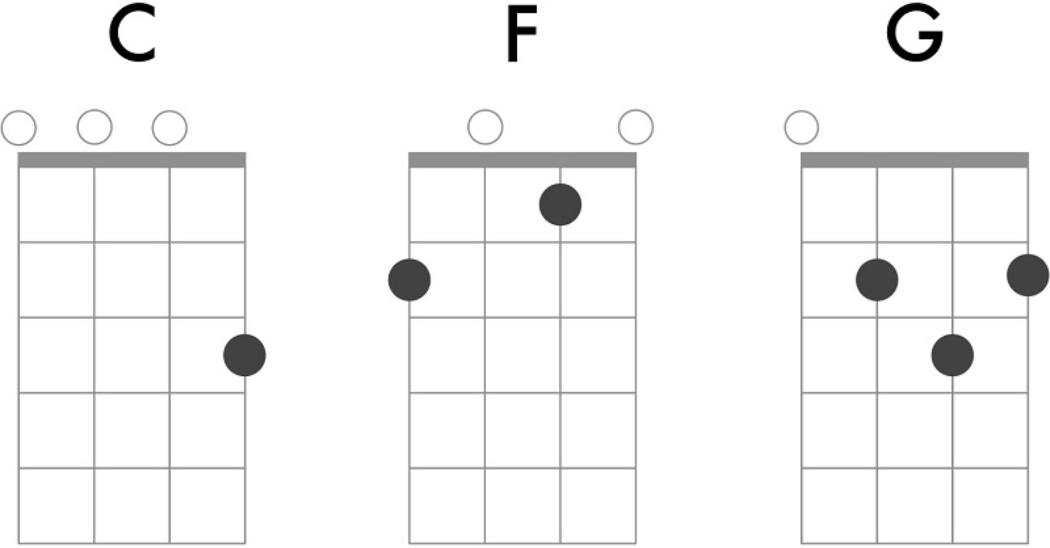 With Ukulele Capos You Can Achieve Perfect Chord Changes - Strings Kings